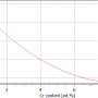 t10_plot1_first_result_2_2013.png